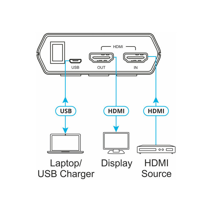Kramer 861 - 18G 4K HDR Pocket Signal Generator, Analyzer and Cable Tester