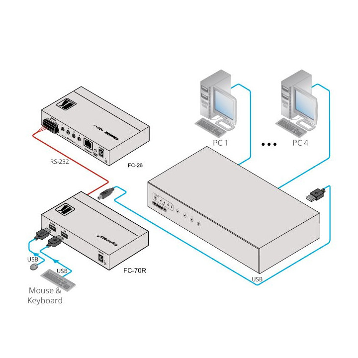 Kramer FC-70R - RS-232 to USB Translator