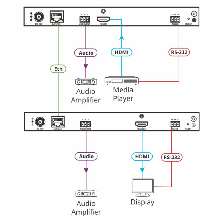 Kramer KDS-DEC5 - 4K60 4:2:0, H.264 Video Decoder supporting PoE and Video Wall