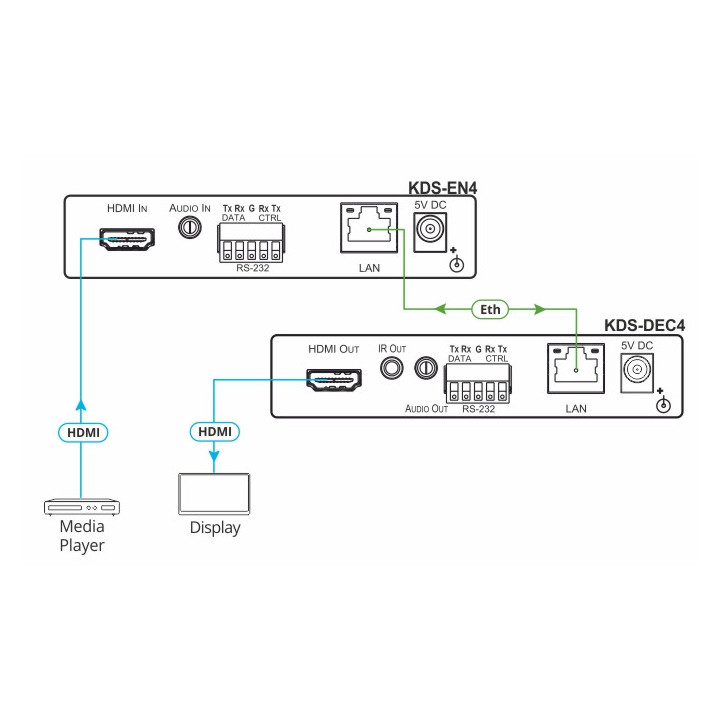 Kramer KDS-EN4 - HD Video Encoder/Streamer
