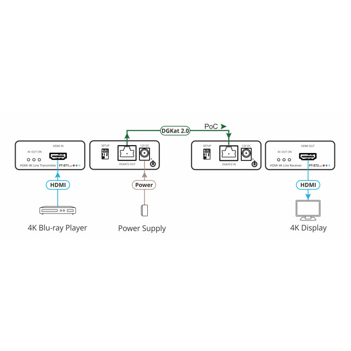 Kramer PT-872XR - 4K HDR HDMI Compact PoC Receiver over Long-Reach DGKat 2.0