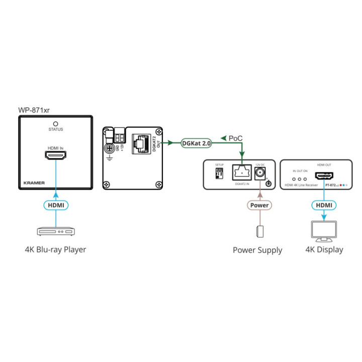 Kramer PT-872XR - 4K HDR HDMI Compact PoC Receiver over Long-Reach DGKat 2.0