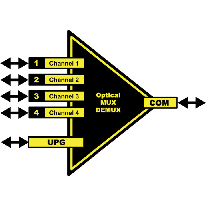 Lynx O CM 1841 - 4 Channel Fiber CWDM