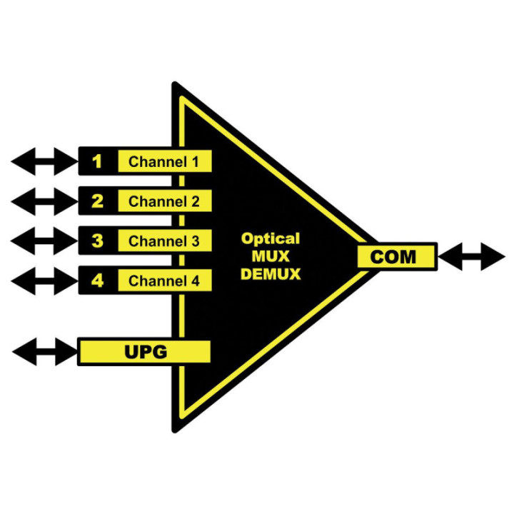 Lynx O CM 1844 - 4 Channel Fiber CWDM