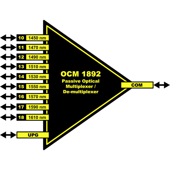Lynx O CM 1892 - 9 Channel Fiber CWDM