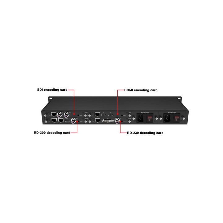 Kiloview RU01 - 1RU-4CH redundant power rackmount frame