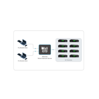 Kiloview KIS-Basic - Intercom System (Basic)