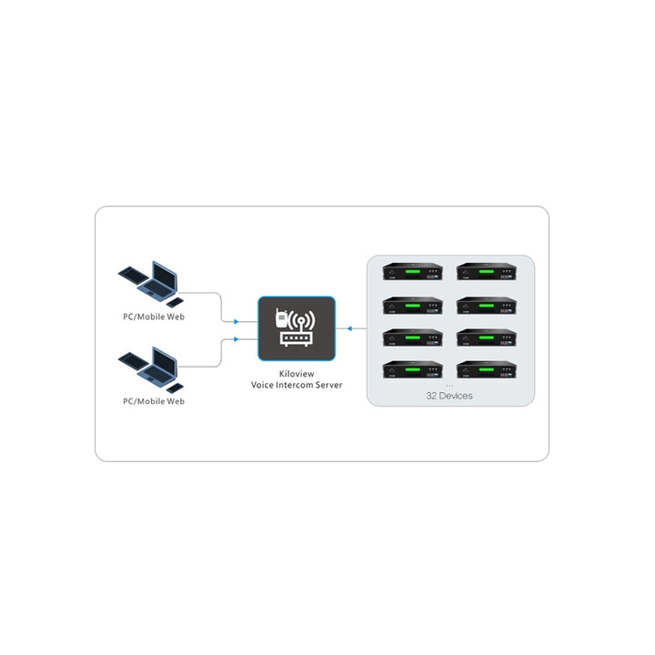 Kiloview KIS-Basic - Intercom System (Basic)