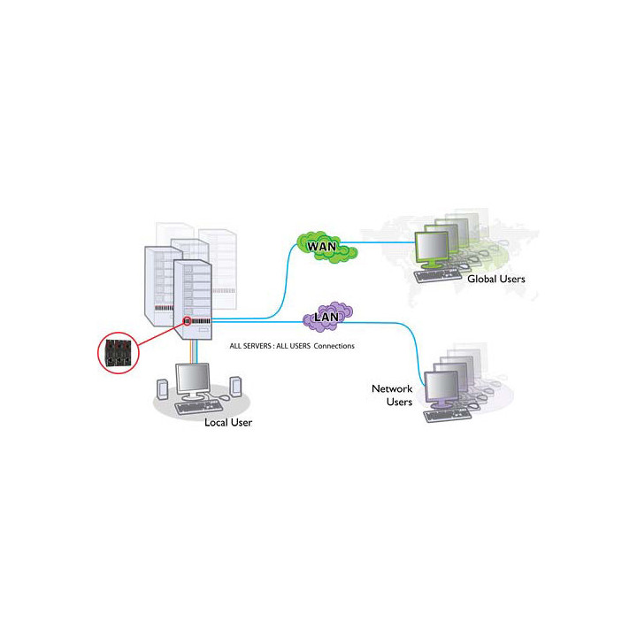 Adder AL-IPEPS - AdderLink ipeps Extender