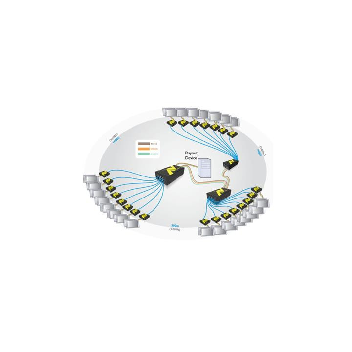 Adder ALAV201R - AdderLink AV + RS232 VGA Digital Signage Receiver Unit inc SKEW Compensation