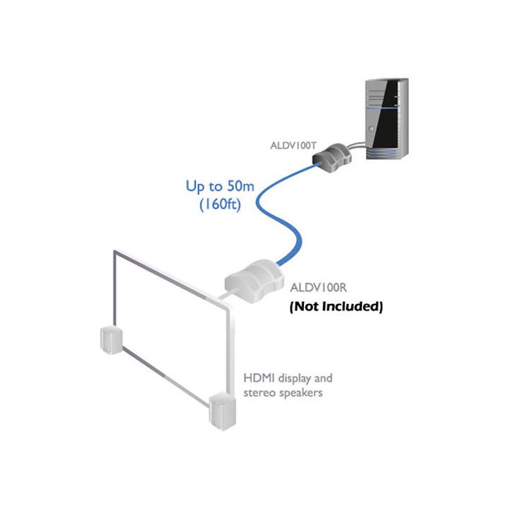 Adder ALDV100T - AdderLink Digital AV Single Transmitter