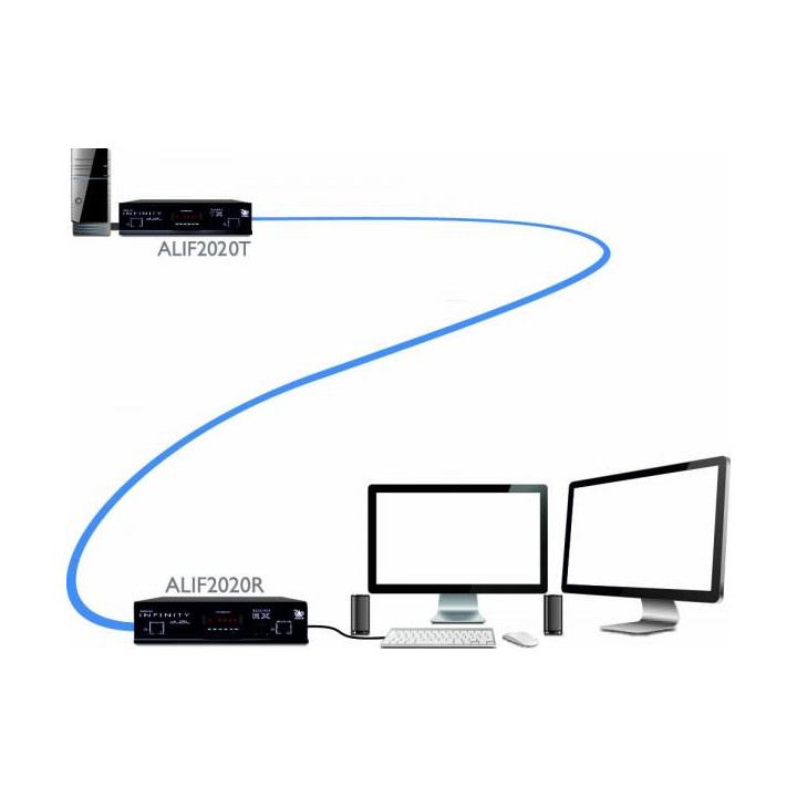 Adder ALIF2020R-RED - AdderLink Infinity Dual, Dual Head Single Link Receiver with PSU-RPS-5V-3M