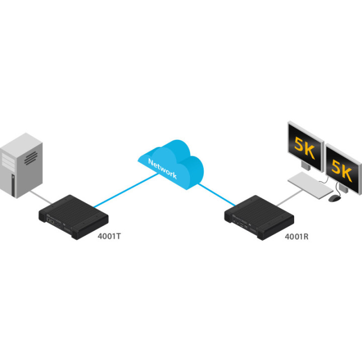 Adder ALIF4001T - AdderLink Infinity Dual Head 4K Transmitter
