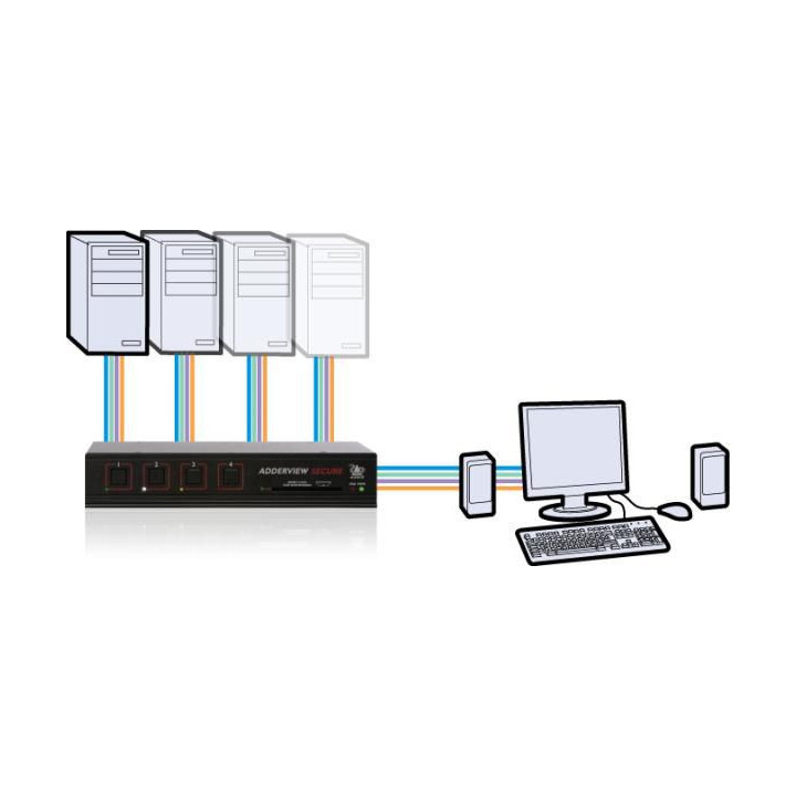 Adder AVSD1004 - Secure KVM Switch with USB