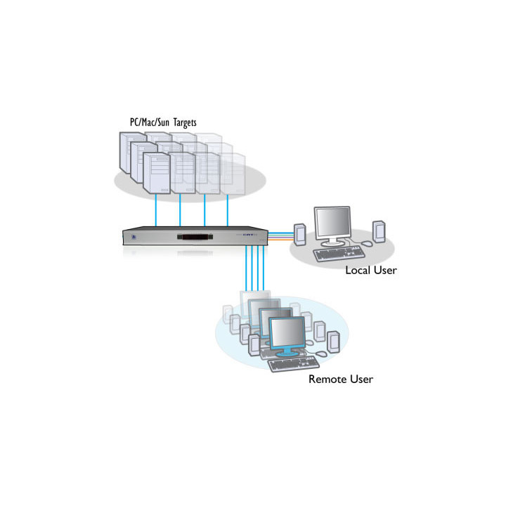 Adder AVX4016 - AdderView CATx KVMA Switch 4 Local Users 16 Computers
