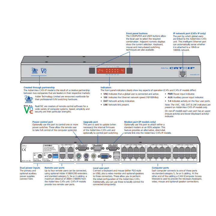 Adder AVX4016 - AdderView CATx KVMA Switch 4 Local Users 16 Computers