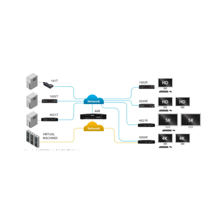 Adder EW-ALIF-CAM - 1 Year Enhanced Warranty ALIF CAM Transmitter