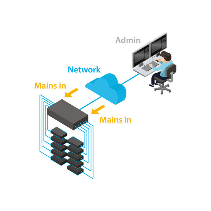Adder PSU-REDPRO1-8 - Adder Distribution Power supply Unit -8 port