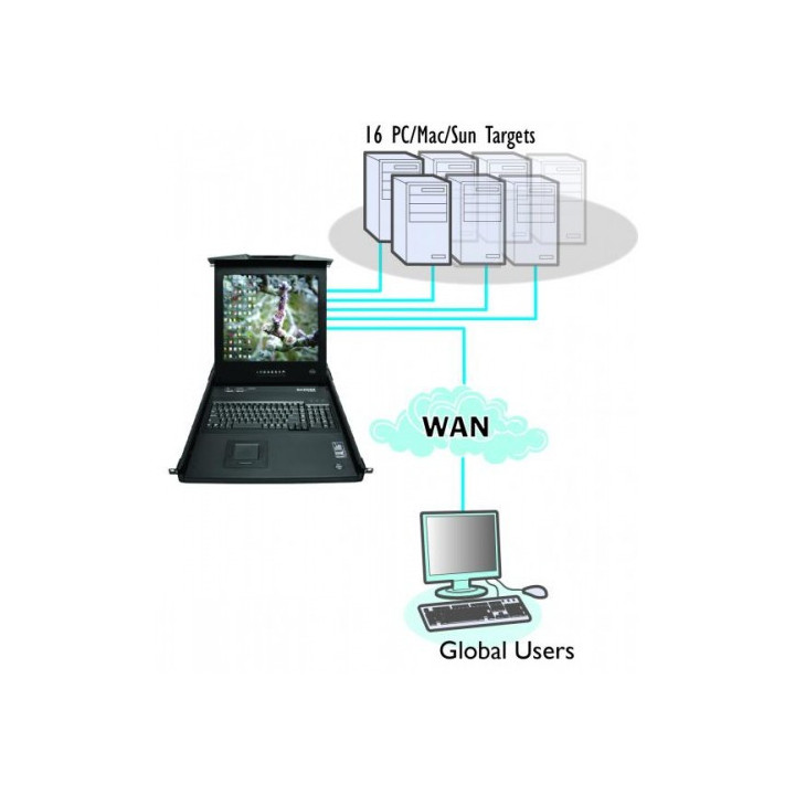 Adder RD1916 XX - AdderView Rack Tray 19" LCD with 16 Port KVM switch