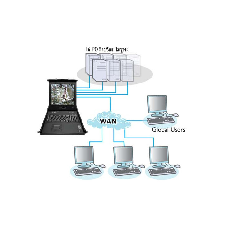 Adder RD1916QIP XX - AdderView 19? Rack Tray 4 IPs with 16 Port CATx KVM Switch