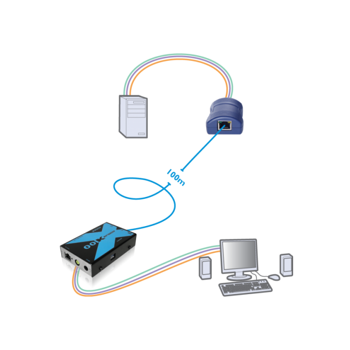 Adder X100/R - AdderLink X100  PS/2 KVM Remote User Station