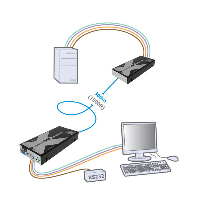 Adder X2-SILVER/P - AdderLink X2 Silver