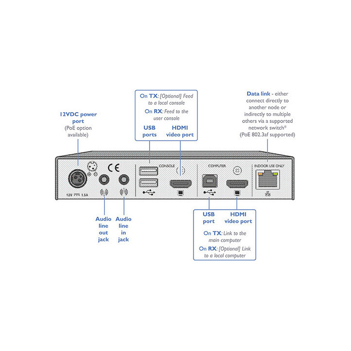 Adder XDIP-POE - Single Link with POE HDMI & USB Extender over IP