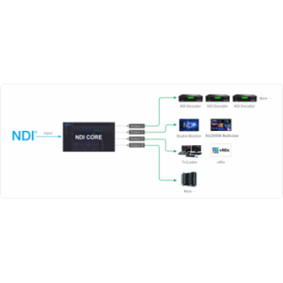 Kiloview Max-64-IN - NDI Core