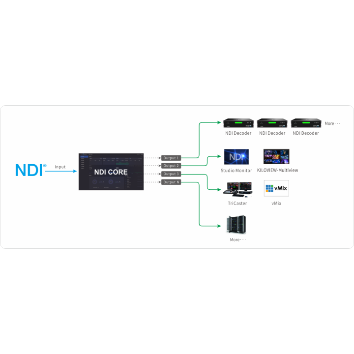 Kiloview Max-64-IN - NDI Core