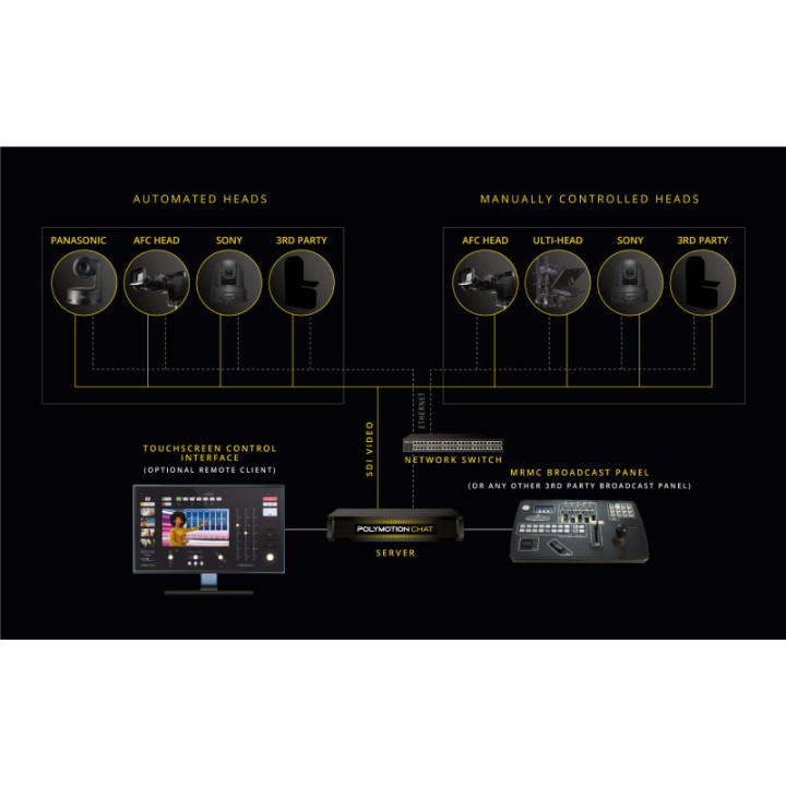 MRMC 80150 - Polymotion Chat Studio- 6 heads with server