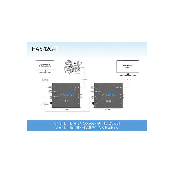 AJA OG-HA5-12G-T - OpenGear 4K HDMI 2.0 to 12G-SDI Converter Card with Fiber LC