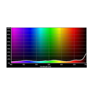 Cotech 299WS - 1.2 Neutral Density Reduce