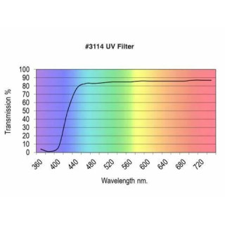 Rosco Discharge and HMI Filters Sheet - 50cm x 61cm