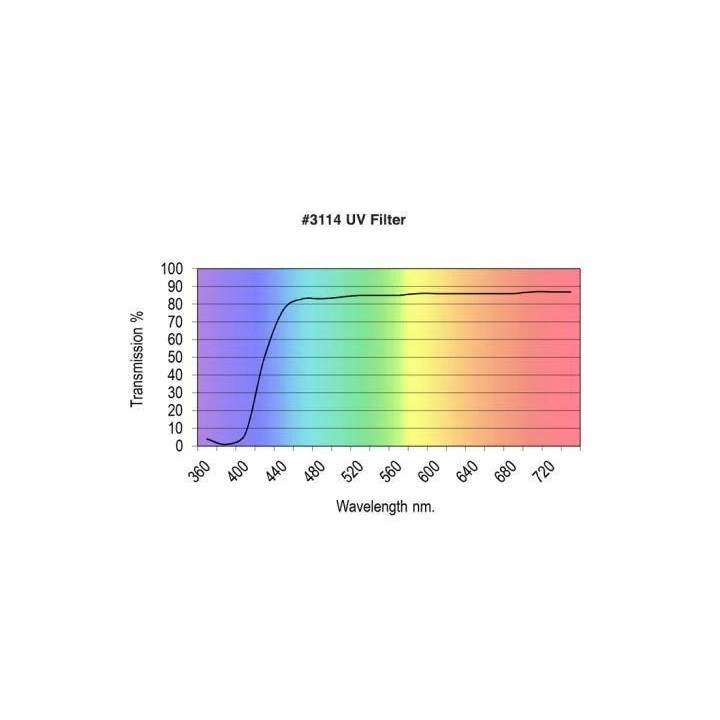 Rosco Discharge and HMI Filters Sheet - 50cm x 61cm