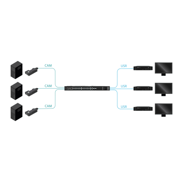 Adder AVM-C110-CAM-HM - AdderView Matrix C110 Computer access module - HDMI
