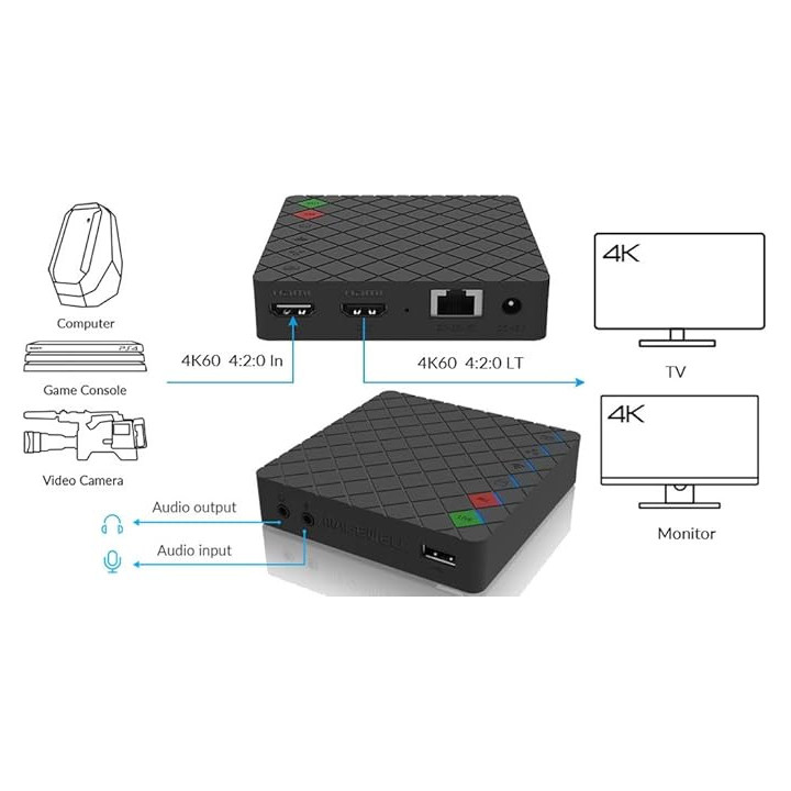 Magewell Ultra Stream HDMI