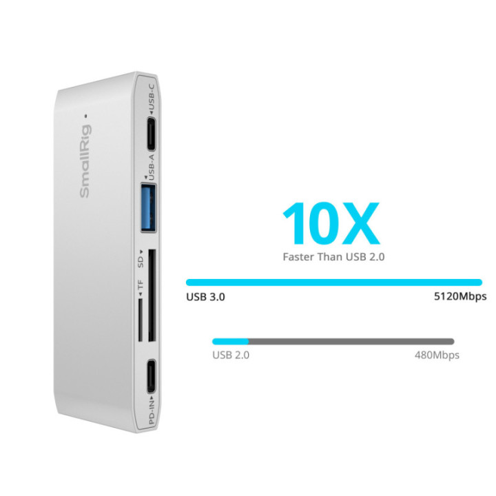 Smallrig 4746 - 5-in-1 Memory Card Reader for Travel Photography