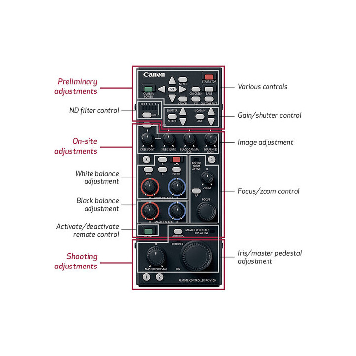 Canon 9660B001 - RC-V100 Remote Controller