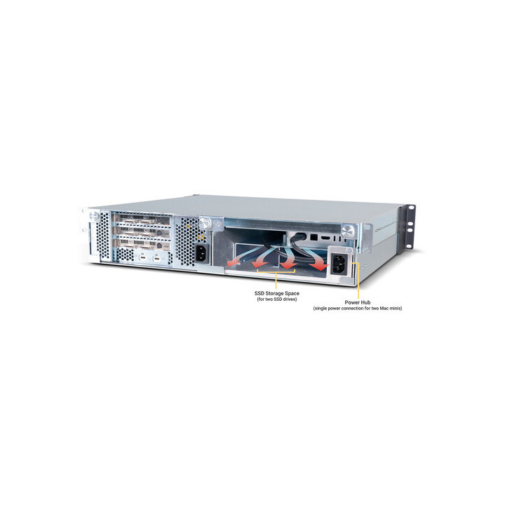 Sonnet XMM-SYS-IIDV - xMac mini (2024) 2U Rackmount System With Echo IIDV Module
