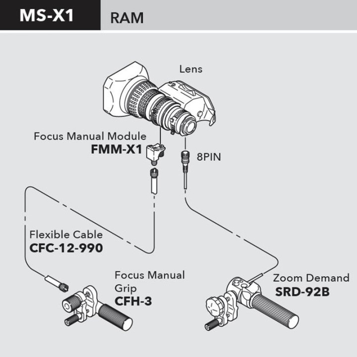 Fujifilm FU-MS-X1 - Semi-Servo Lens Control Kit