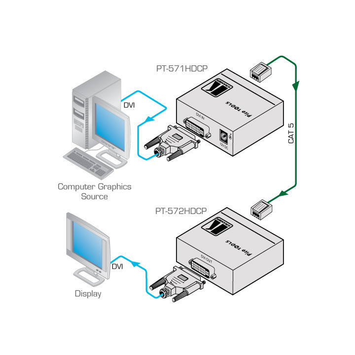 Kramer PT-571HDCP - DVI (HDCP)