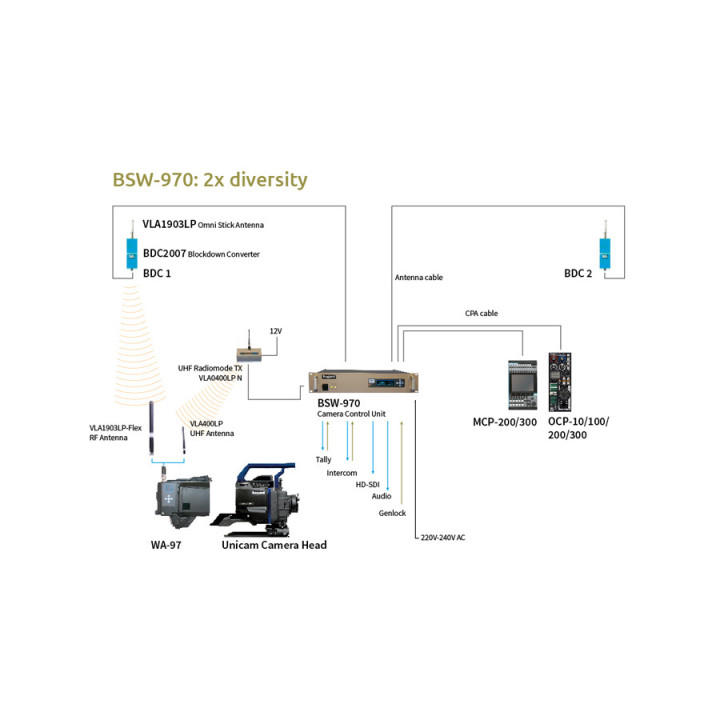 Ikegami BSW-970 - 6 way Diversity Wireless Base Station