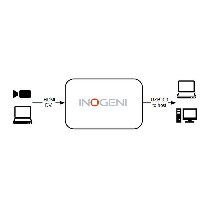 Inogeni INO-4K2USB3 - 4K HDMI to USB 3.0 Converter