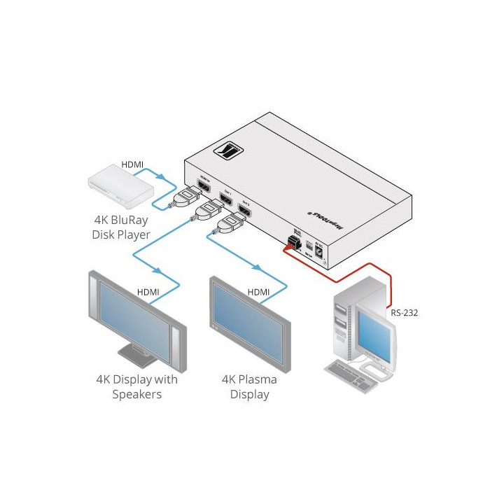 Kramer VM-2H2 - 4K HDMI 2.0 1:2 Verteilverstärker