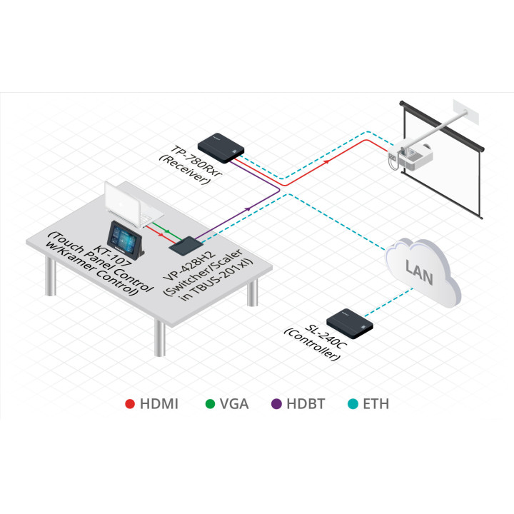 Kramer SL-240C - Compact 16-Port Master / Room Controller with PoE