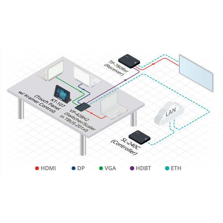 Kramer SL-240C - Compact 16-Port Master / Room Controller with PoE