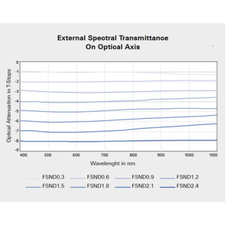 Arri K2.0013901 - ARRI FSND 0.6 Filter 4" x 5.65"