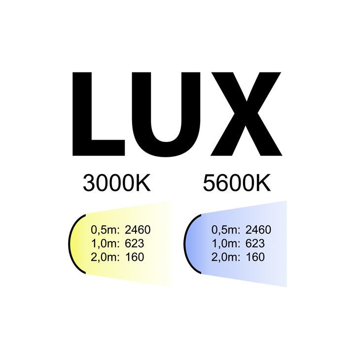 Falcon Eyes 2227 - LED Daylight Set SO-28TD